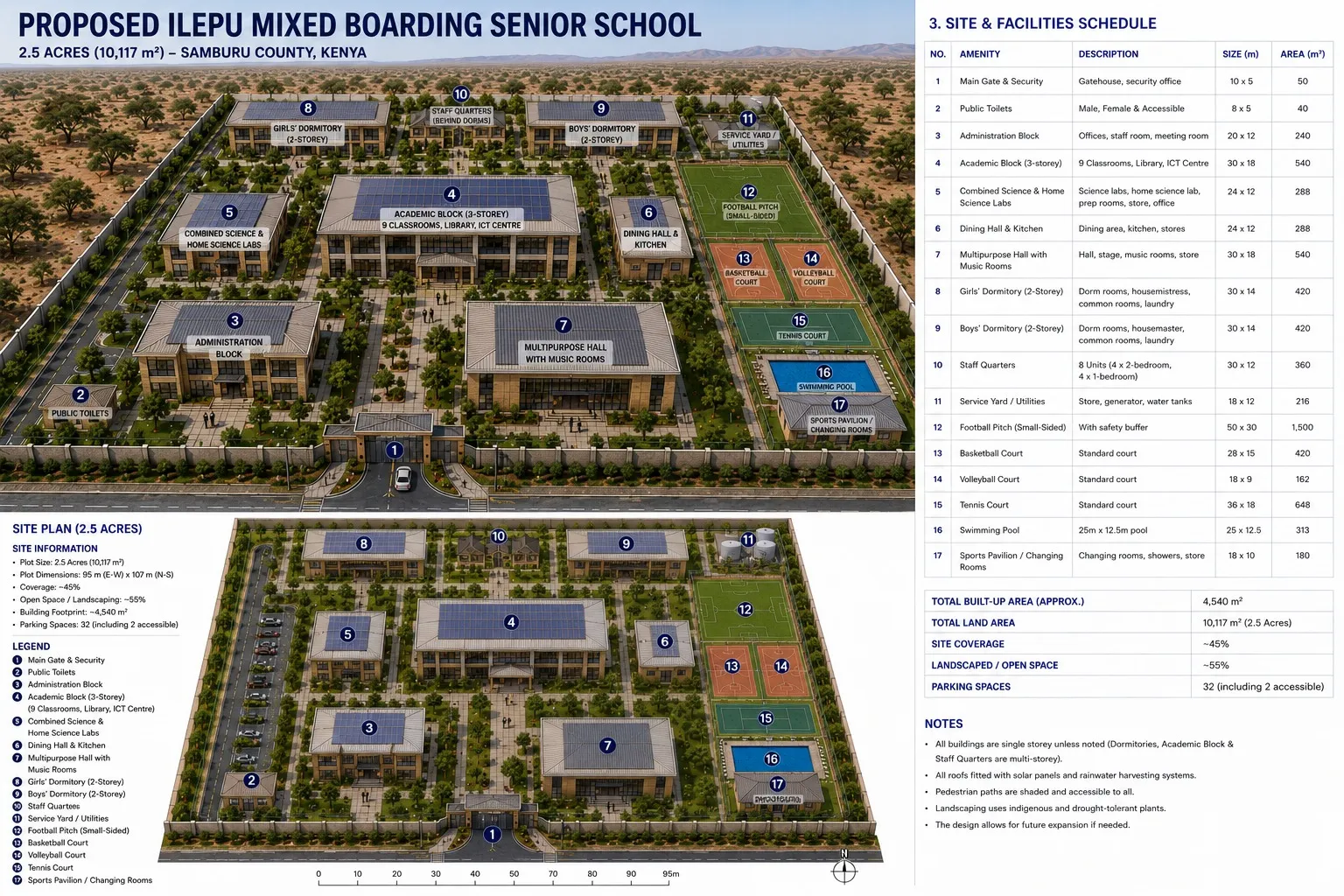 Masterplan der ILEPU-Oberschule, auf einer Fläche von 2,5 Acres (10.117 m²) in der Samburu County. Das Projekt befindet sich noch in der Masterplanphase: Der Bau hat noch nicht begonnen, und das endgültige Erscheinungsbild des Komplexes kann sich noch ändern.
